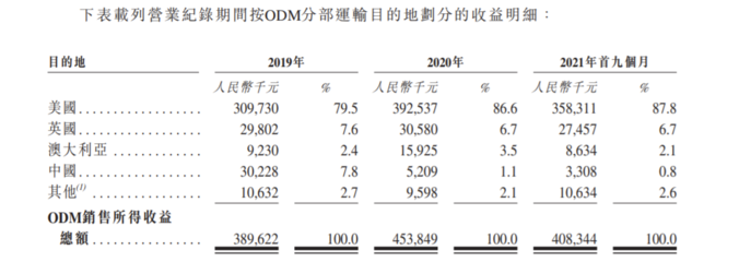 佳捷康創(chuàng)新集團(tuán)赴港IPO 前三季度毛利率承壓，品牌捷護(hù)佳、月自在聚焦個(gè)人衛(wèi)生用品市場(chǎng)