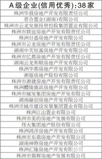 株洲389家房企信用評(píng)價(jià)結(jié)果出爐，買房時(shí)除了看房，更要看“信用分”和“物業(yè)服務(wù)評(píng)估”