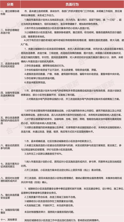 廣東發(fā)布老舊小區(qū)改造負(fù)面與激勵(lì)清單 嚴(yán)禁隨意拆老建筑，強(qiáng)化物業(yè)服務(wù)評(píng)估