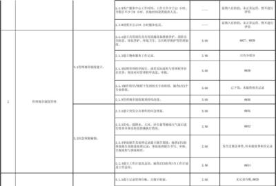《物業(yè)管理服務(wù)運(yùn)營(yíng)評(píng)估工具》——提升物業(yè)服務(wù)質(zhì)量的科學(xué)指南