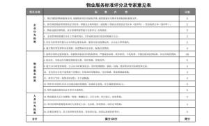 構(gòu)建和諧社區(qū) 物業(yè)服務(wù)評(píng)估的價(jià)值與路徑