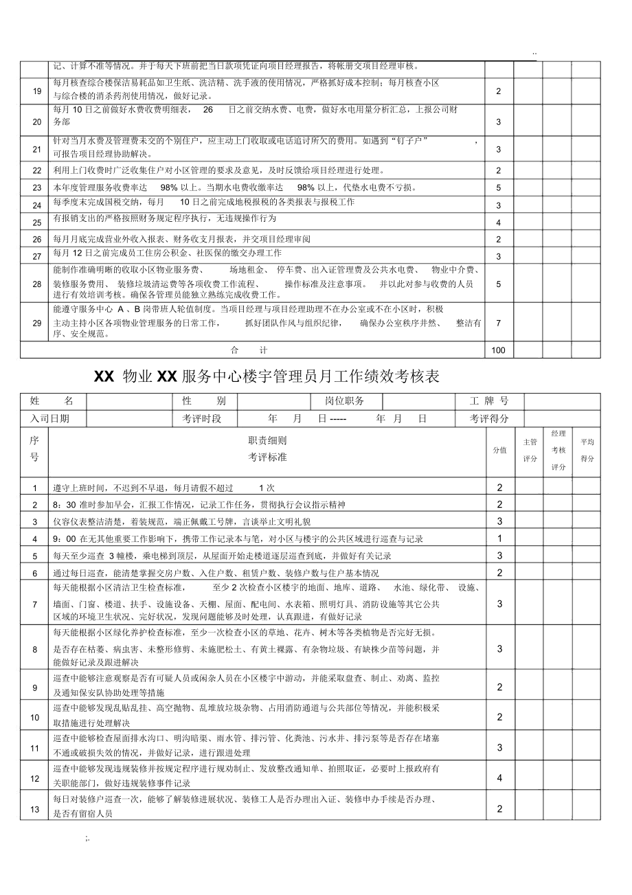 XX物業(yè)公司各崗位績(jī)效考核與物業(yè)服務(wù)評(píng)估體系構(gòu)建