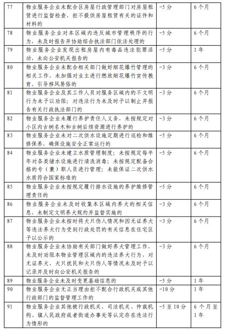 海口市推行物業(yè)服務(wù)企業(yè)信用等級(jí)評(píng)定新規(guī)，2024年1月11日正式實(shí)施
