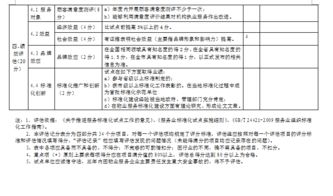 物業(yè)服務(wù)標(biāo)準(zhǔn)化示范點(diǎn)創(chuàng)建 物業(yè)公司的底氣與評(píng)估