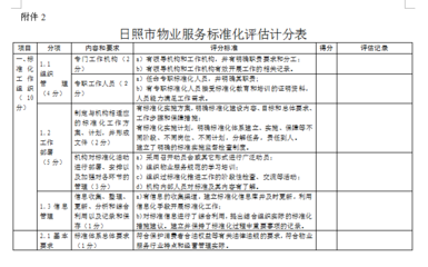 創(chuàng)標(biāo)桿需要有底氣，關(guān)鍵在客戶與成效——探討物業(yè)服務(wù)標(biāo)準(zhǔn)化示范點(diǎn)的思考