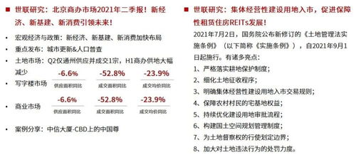 集中供地高光返場規則升級,資產證券化累計發行金額同比大漲近五成
