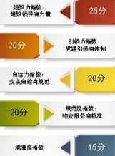 閔行區(qū)實(shí)現(xiàn)住宅小區(qū)物業(yè)服務(wù)100%覆蓋 黨建引領(lǐng)紅色物業(yè)，創(chuàng)新評(píng)估體系提升服務(wù)效能