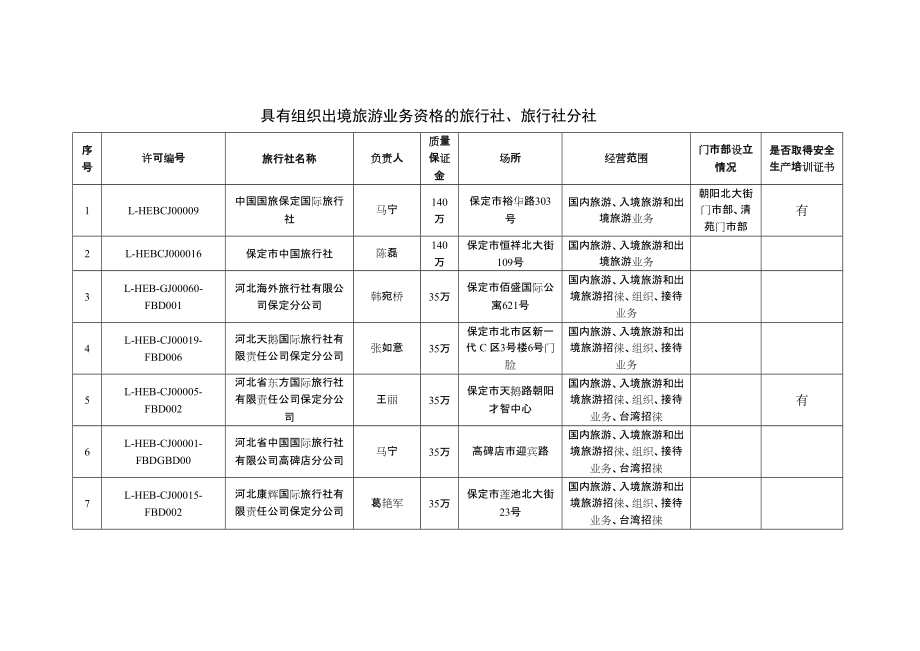 出境旅游業(yè)務(wù)許可 旅行社與分社的資質(zhì)與運(yùn)營規(guī)范